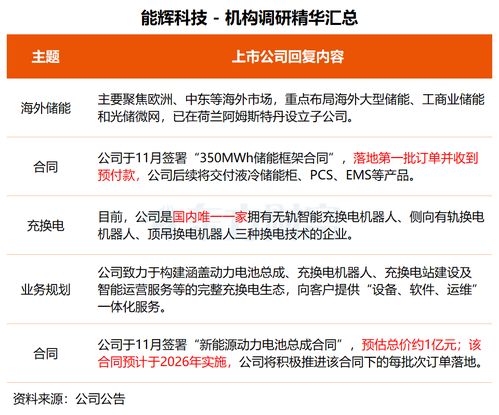 機(jī)構(gòu)調(diào)研丨技術(shù)驅(qū)動(dòng)，多元布局 這家公司晶圓載具獲突破，基因測(cè)序與智能制造協(xié)同發(fā)展